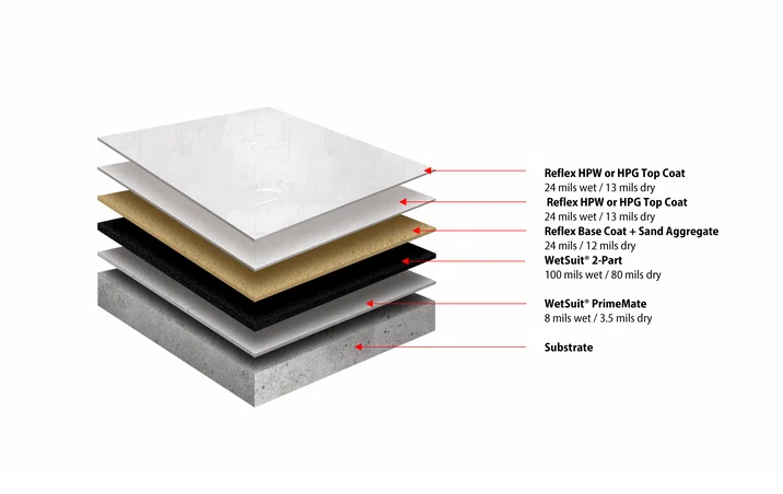 Cross Section Deck System