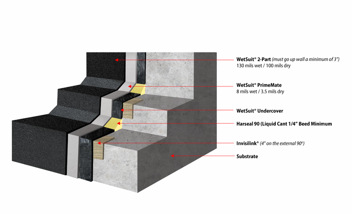 Cross Section Floor To Wall Transition With Steps