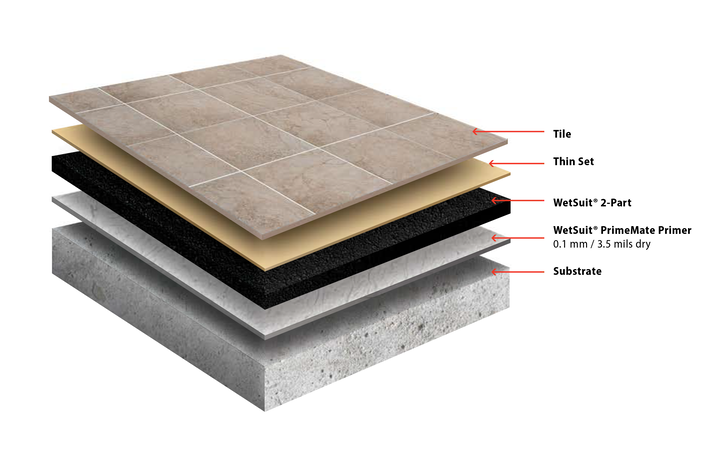 Cross Section Tile And Thin Set