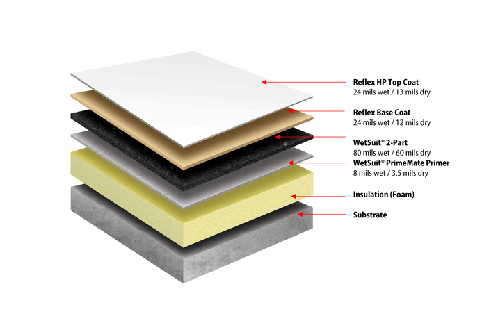 Cross Section Over Insulation