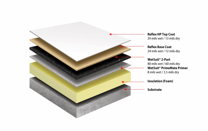 Cross Section Over Insulation