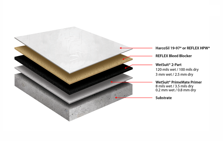 Cross Section Of Roofing Reflective Top Coat FM 4470 Drawing