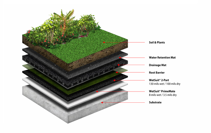 Green Roof