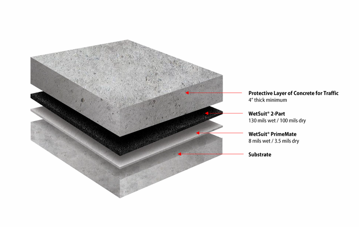 Combined Gas Barrier Waterproofing