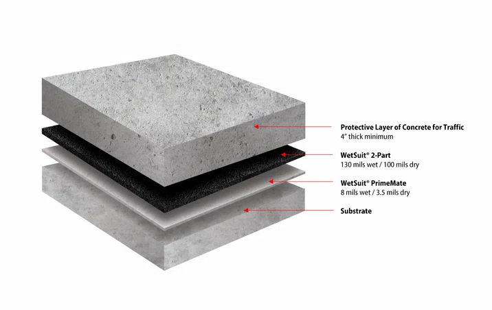 Combined Gas Barrier Waterproofing