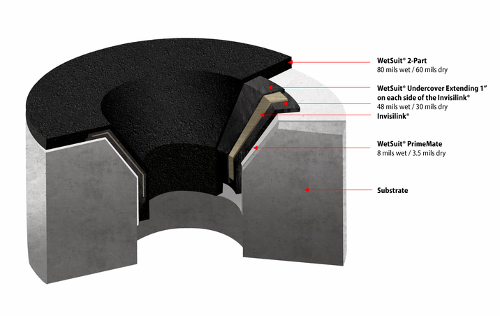 Roof Drain