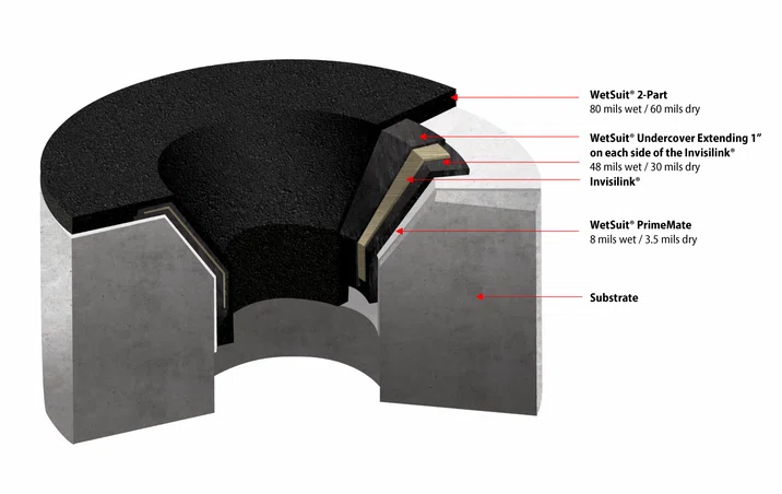Roof Drain