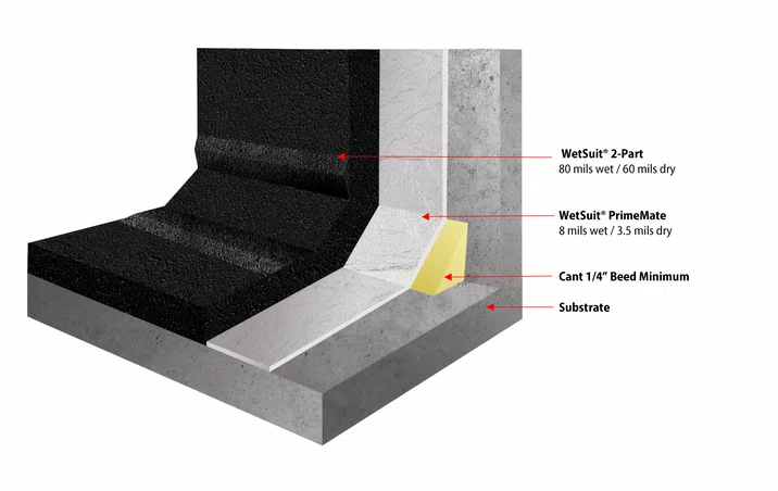 Roof Transition With HARSEAL90