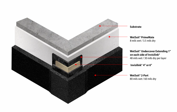 Standard Outside Corner Roof Transition