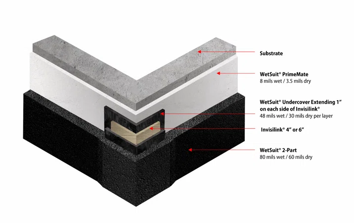 Standard Outside Corner Roof Transition