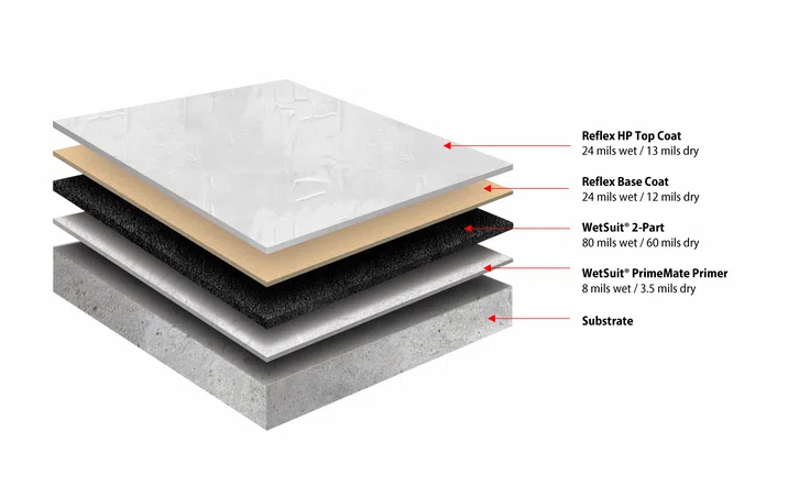 Standard Roof With Top Coat