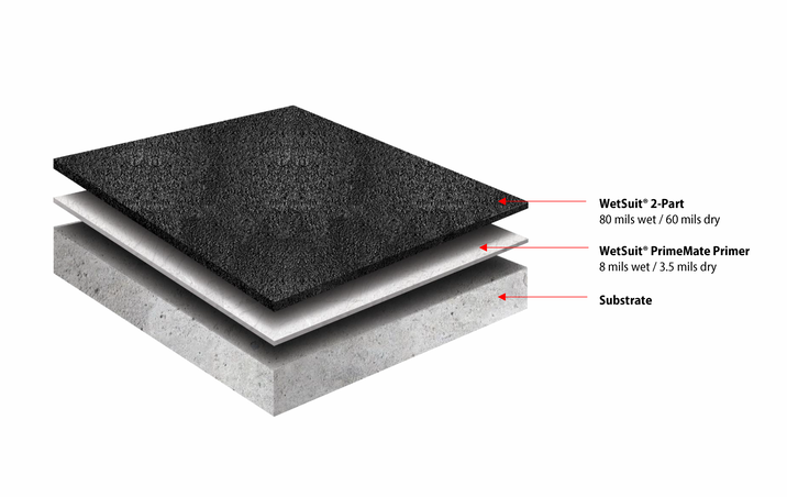 Standard Roof Without Top Coat