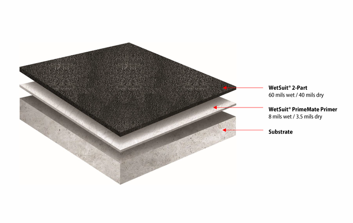 Standard Vapor Barrier System