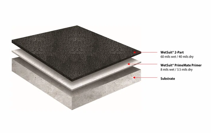 Standard Vapor Barrier System