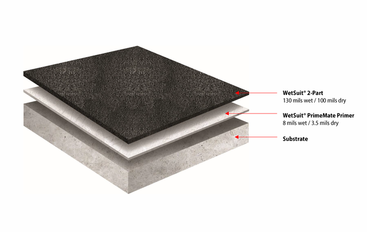 Standard Waterproofing System