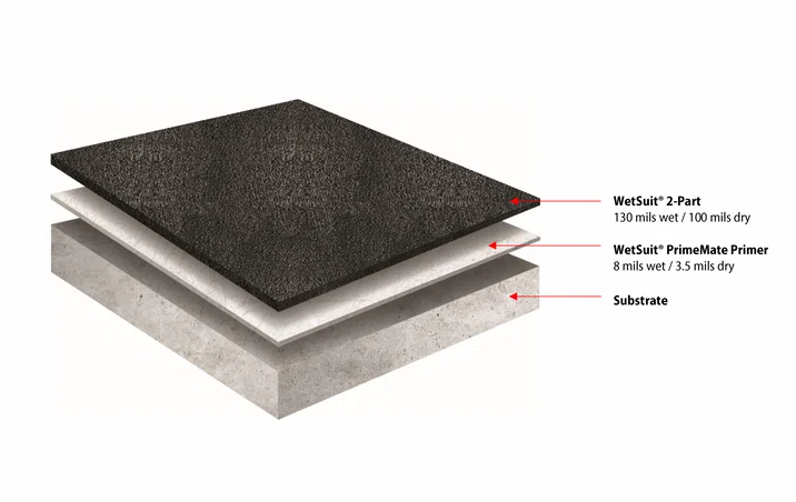 Standard Waterproofing System